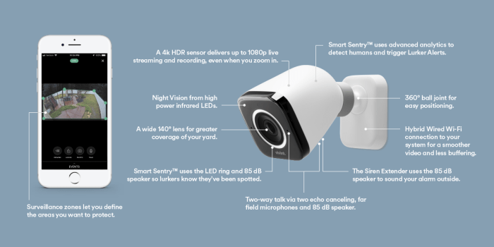 Vivint outdoor camera pro installation cost